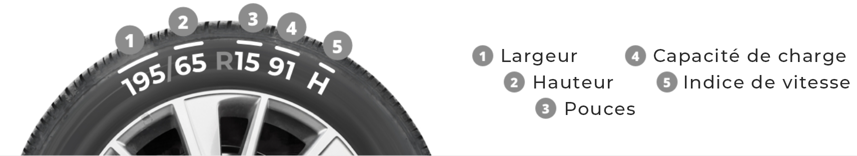Taille de pneus