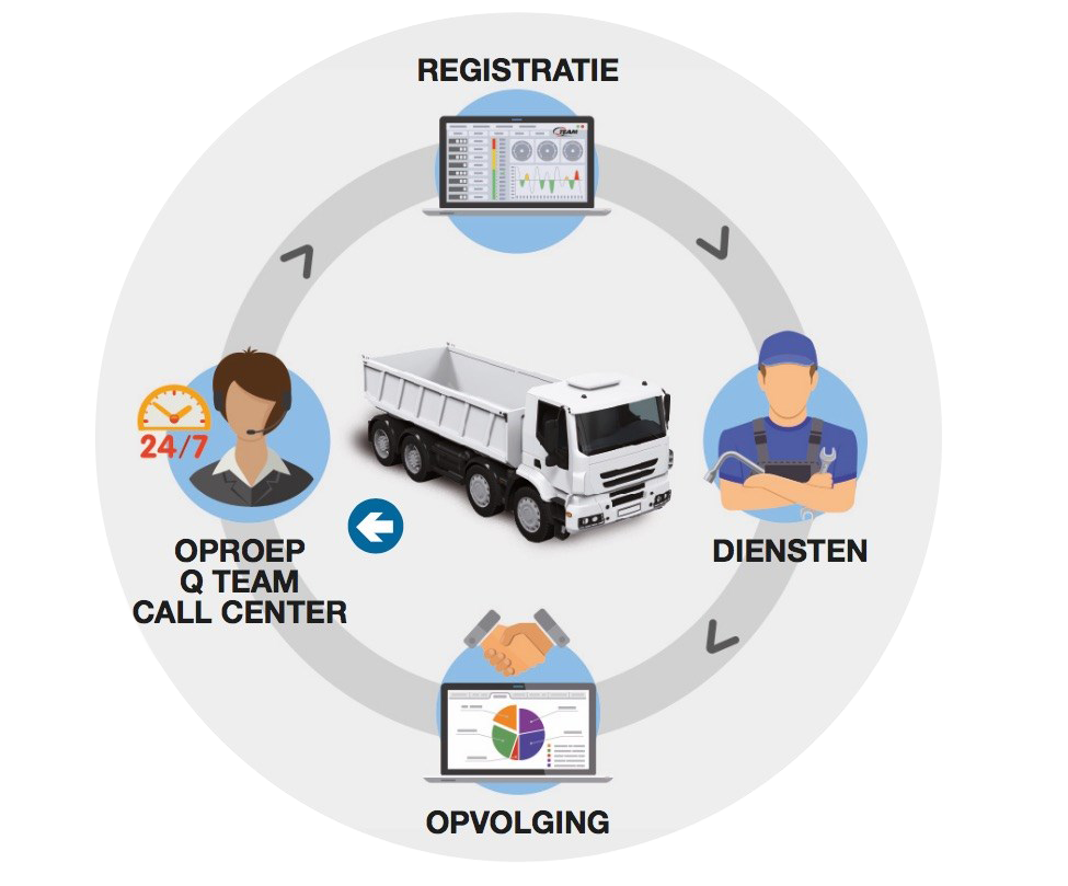 Depannage Vrachtwagens