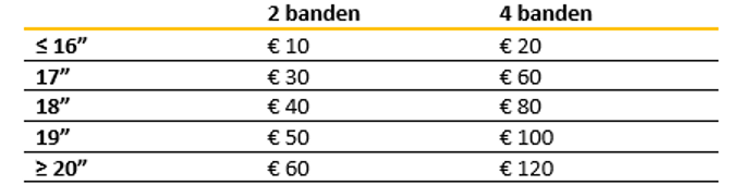 Gekochte Banden Maat