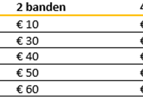 Gekochte Banden Maat
